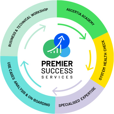 Premier Success Services Diagram